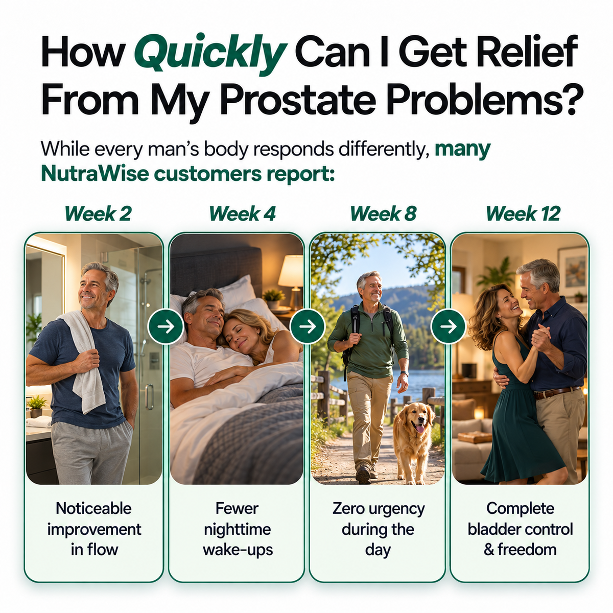 NutraWise Prostate & Urinary Support Softgels | Fall Sale