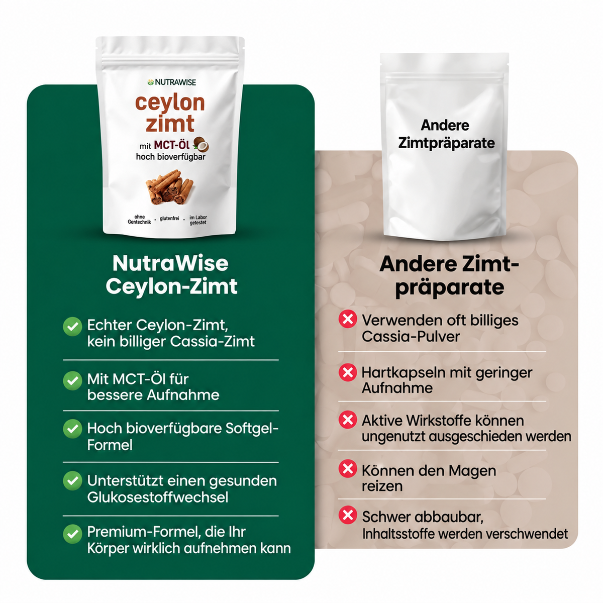 Ceylon-Zimt 7.200 mg Äquivalent mit MCT-Öl