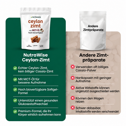 Ceylon-Zimt 7.200 mg Äquivalent mit MCT-Öl