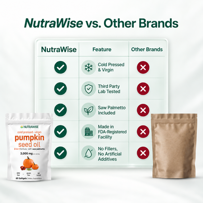 NutraWise Prostate & Urinary Support Softgels | Fall Sale