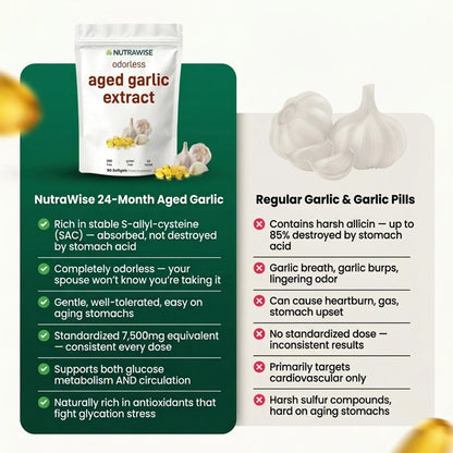 Aged Garlic Extract - 7500mg Odorless Softgels